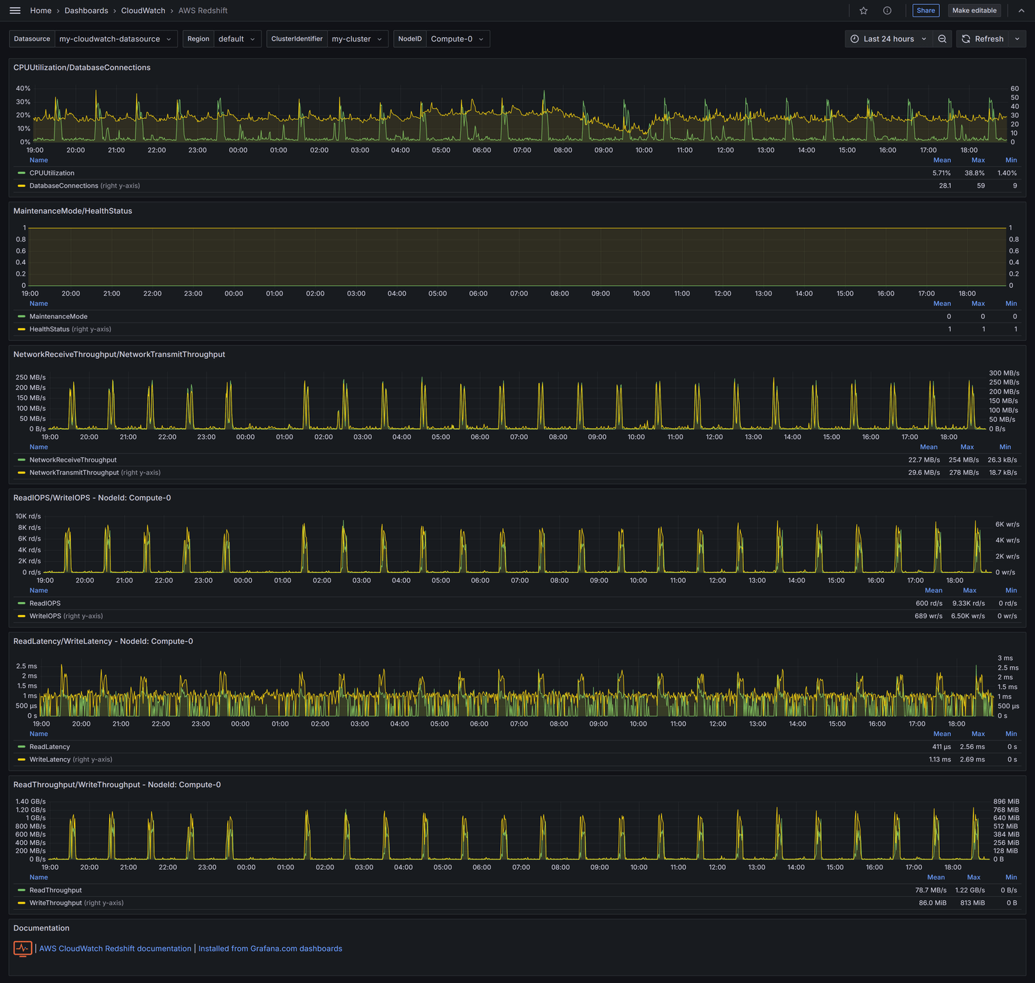 AWS Redshift