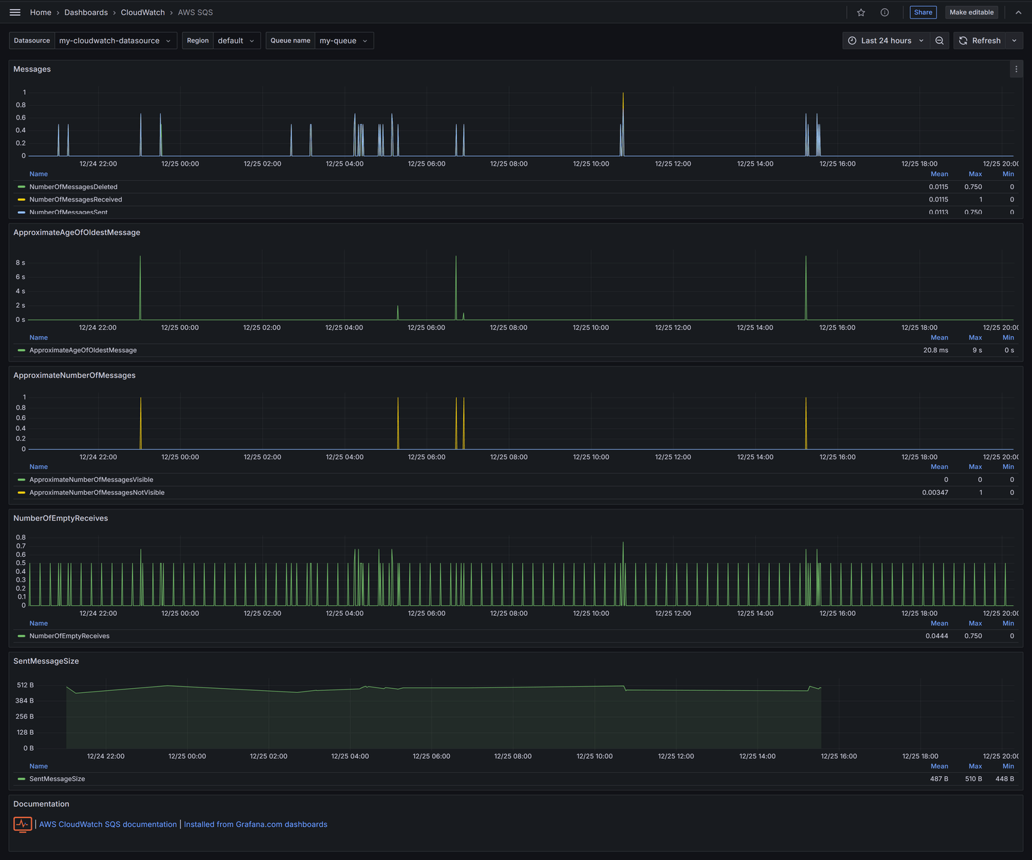 aws sqs queue terraform