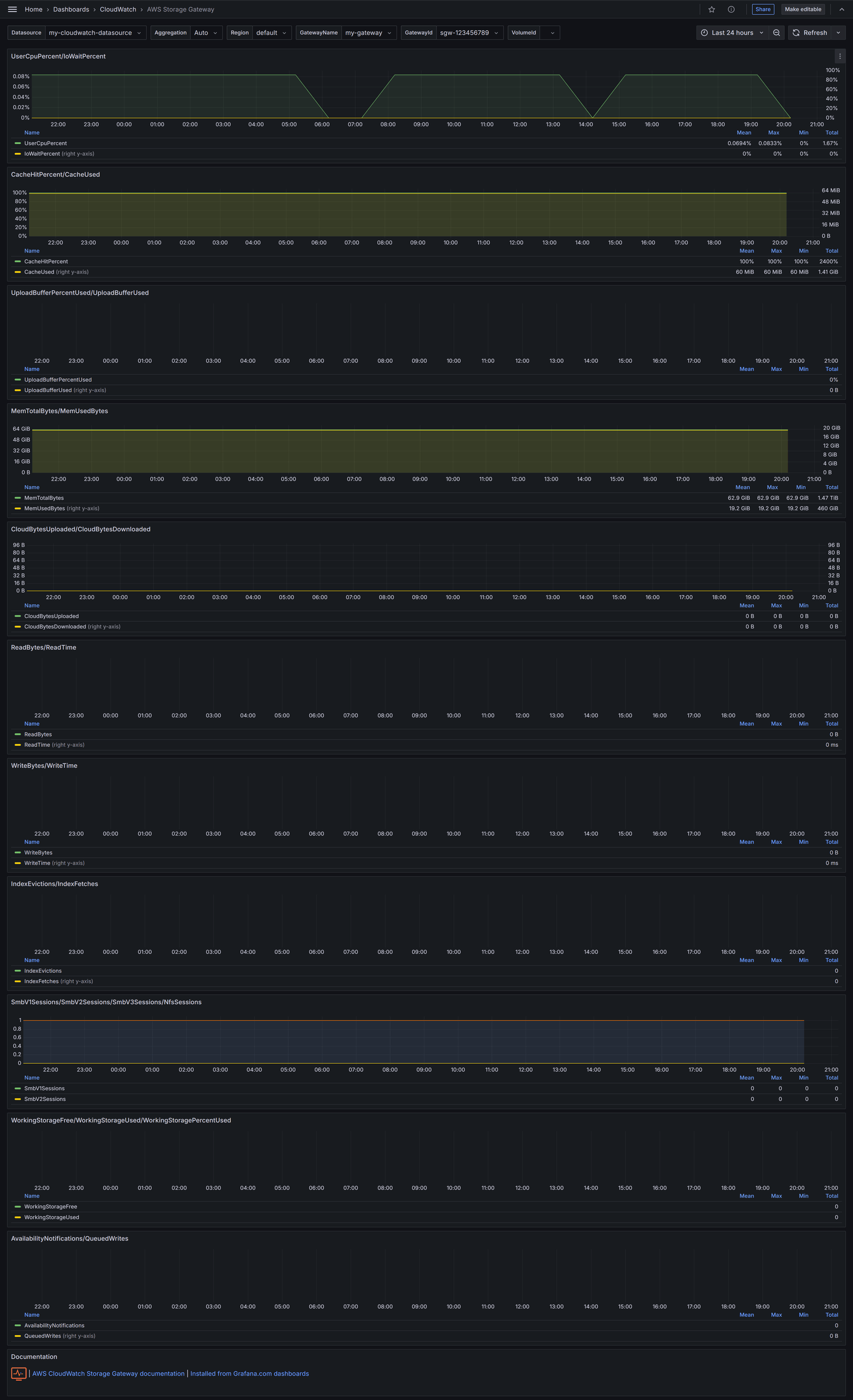 AWS Storage Gateway