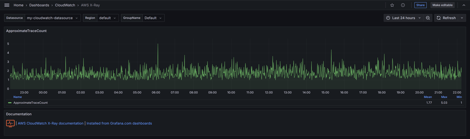 AWS X-Ray