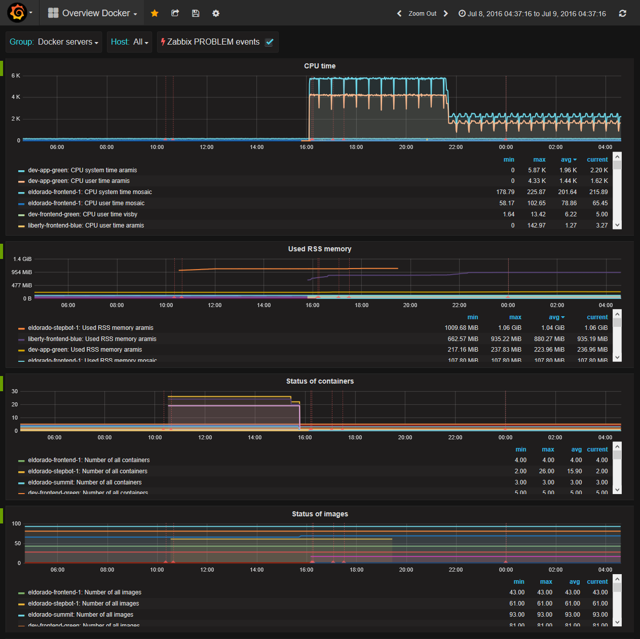 Настройка grafana zabbix ubuntu