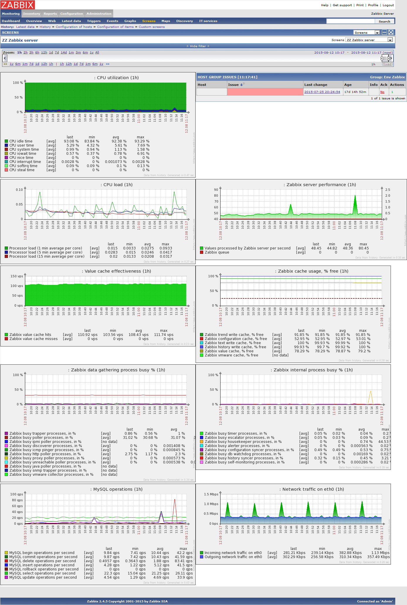 Zabbix server performance screen