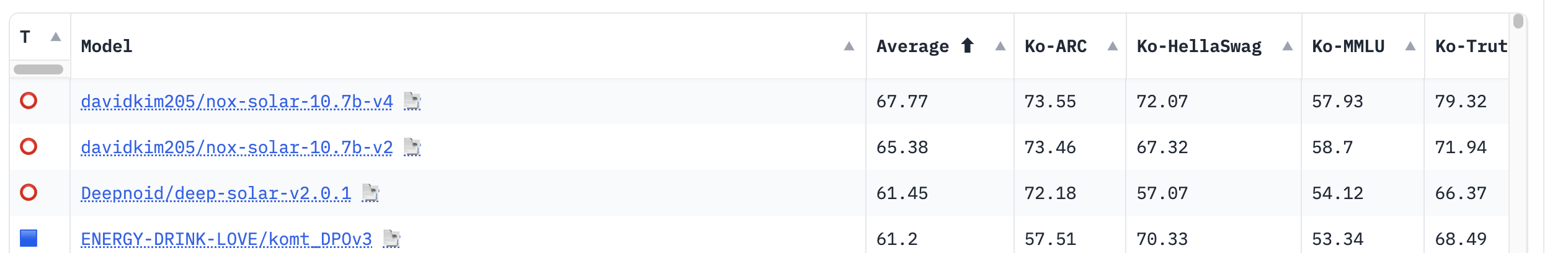 leaderboard