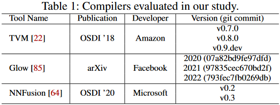 compilers