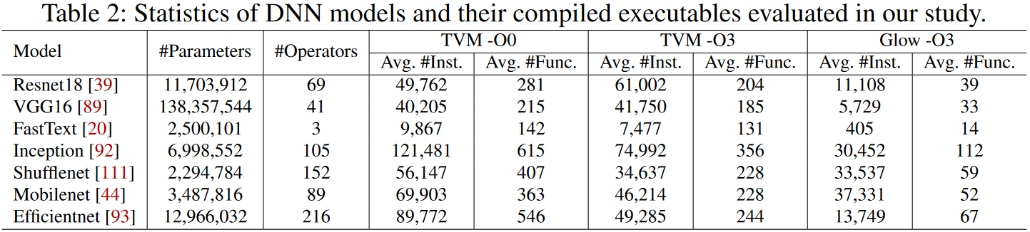 dataset-statistics