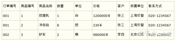 订单信息表