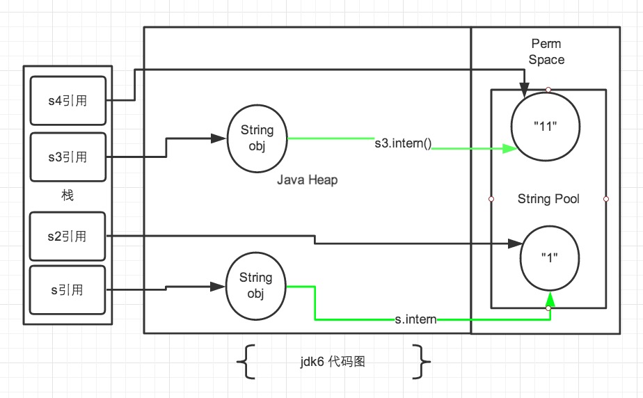 jdk6代码