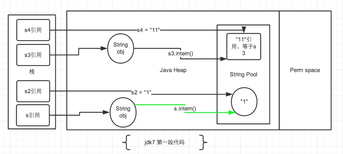 jdk7代码-1