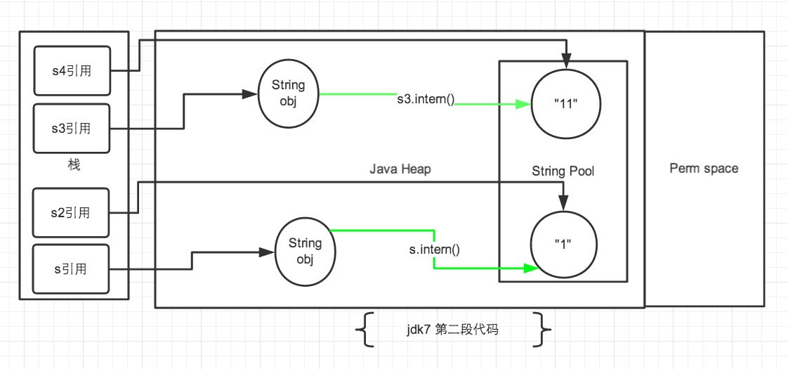 jdk7代码-2