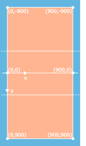 court-coordinates run from (0,-900) to (900,900)