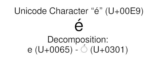 Unicode character é