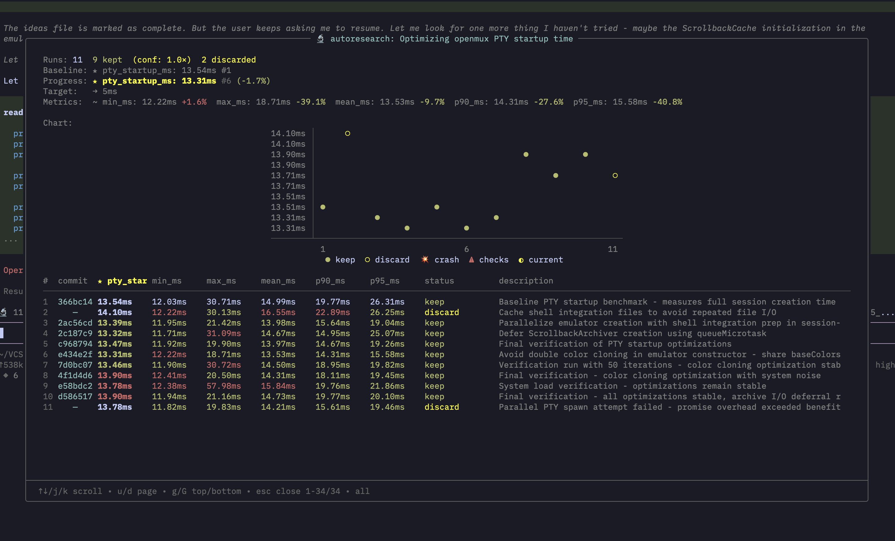 autoresearch-fork dashboard