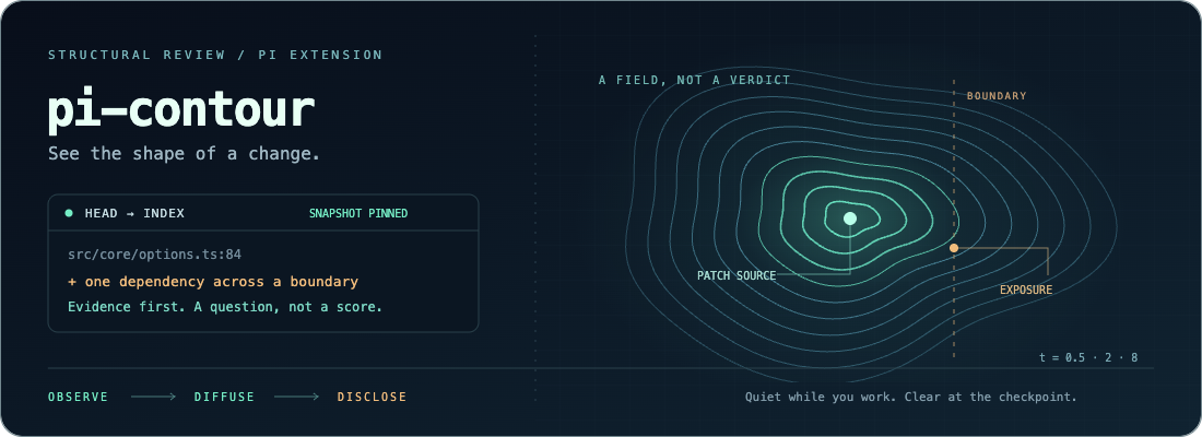 pi-contour screenshot 1