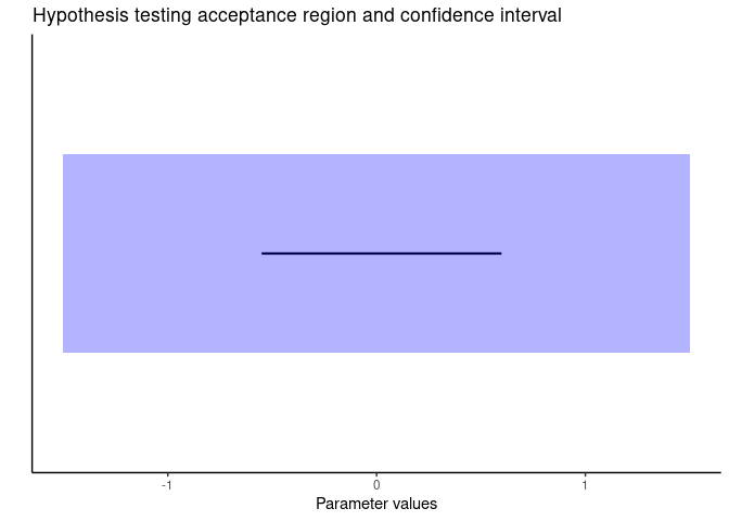 React To Nhst: Sensible Conclusions To Meaningful Hypotheses 