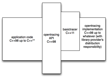 stack of libraries