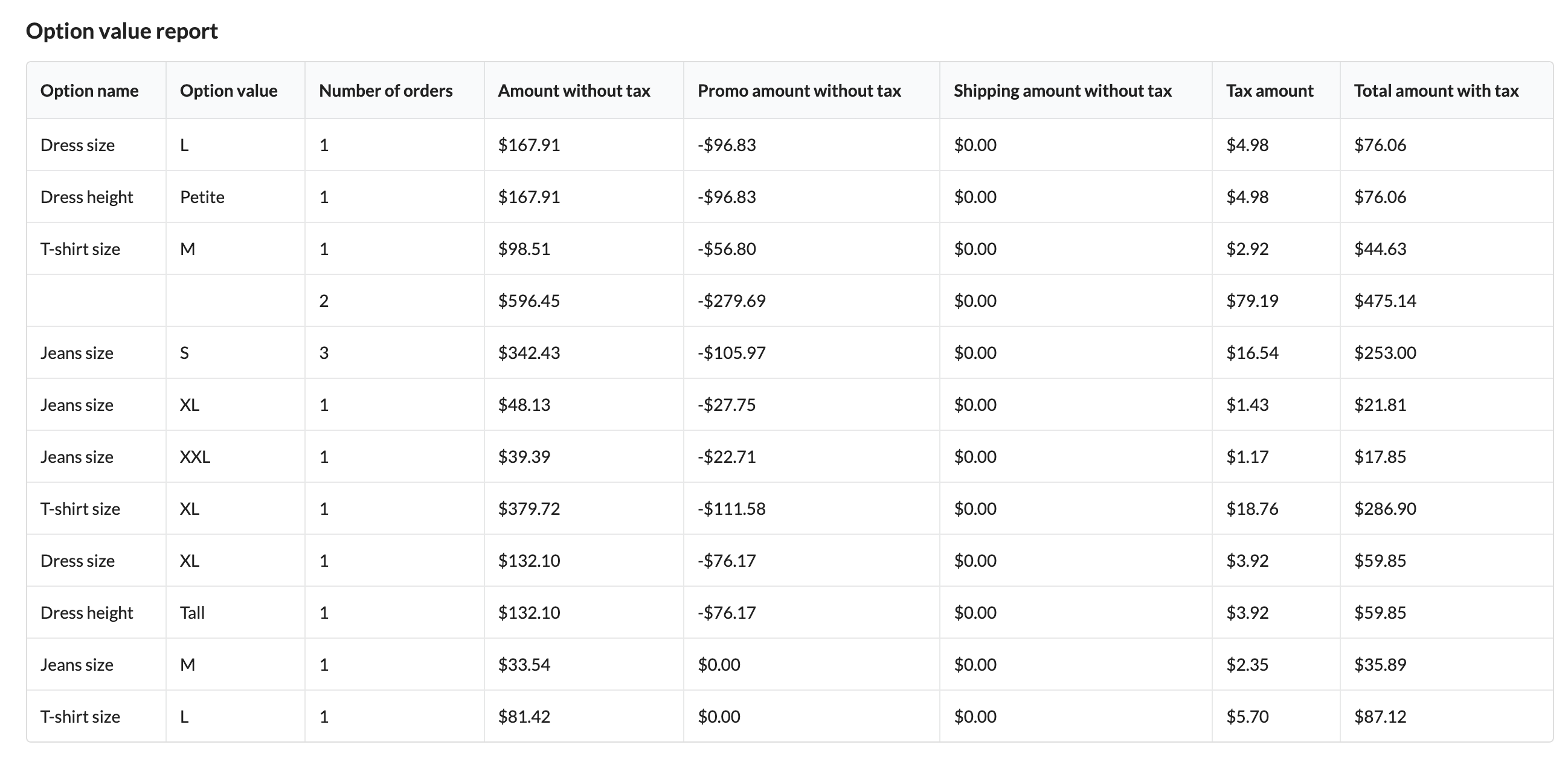 Option value report