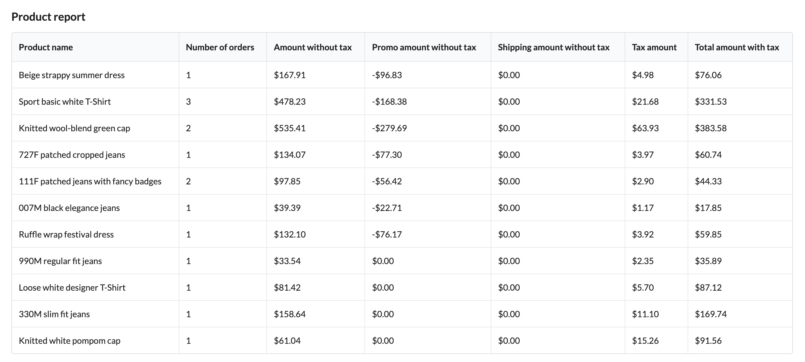 Product report