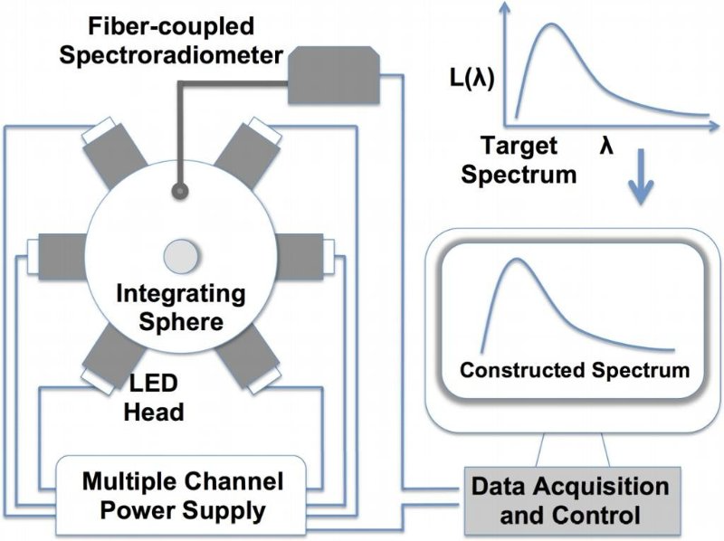 Star Simulator Architecture