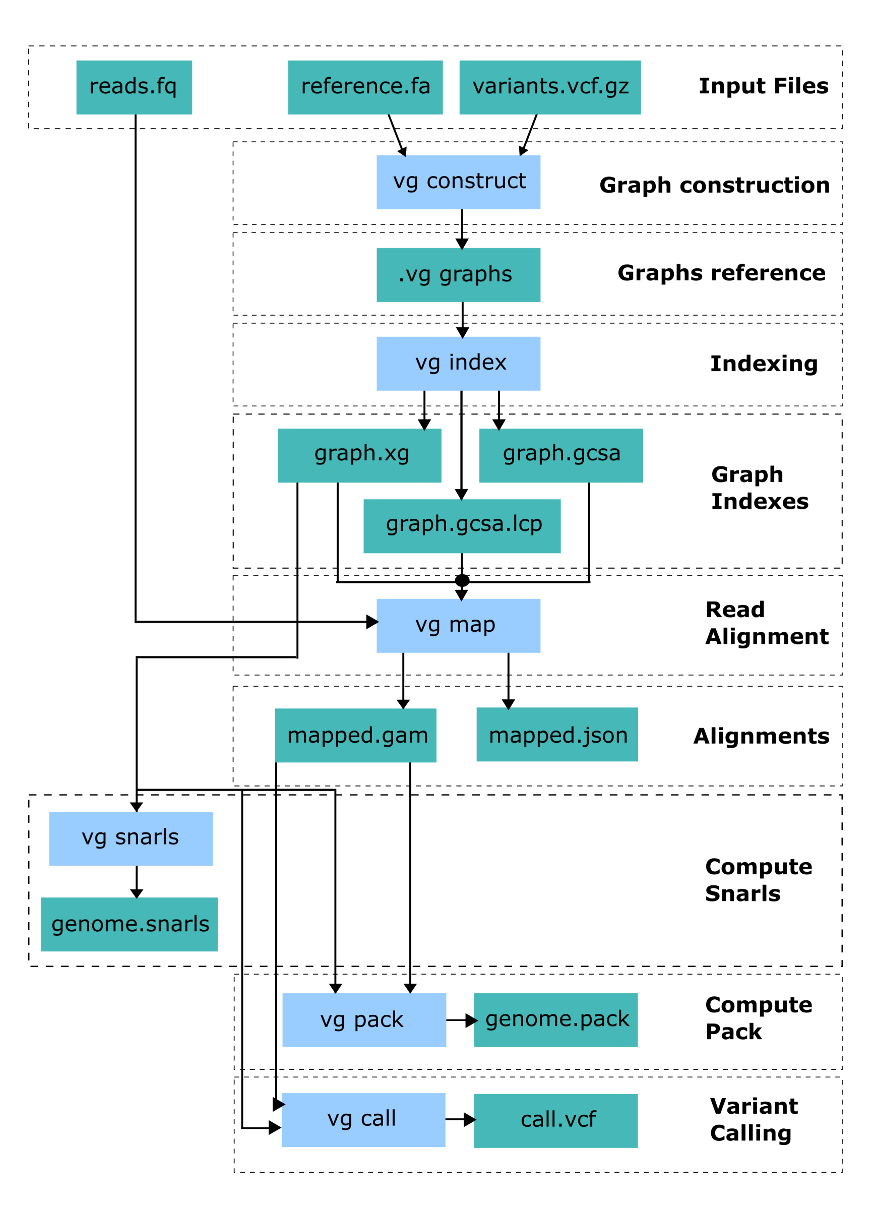 GitHub - CominLab/VG-SNP-Aware: tools for working with genome variation ...