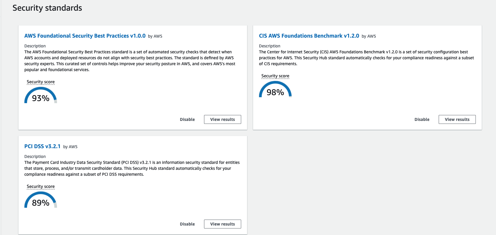 SecurityHub Score