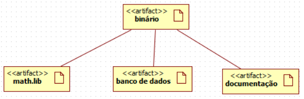 Exemplo de artefato