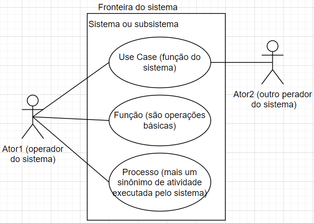 Modificador de acesso