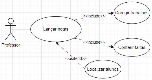 Modificador de acesso