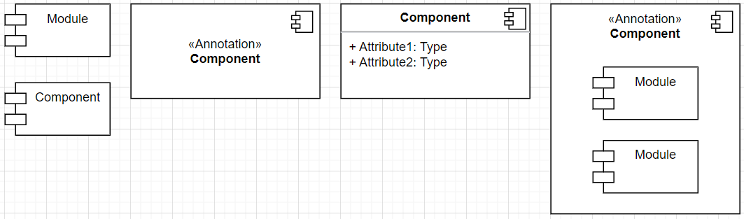 Componentes do diagrama de componentes