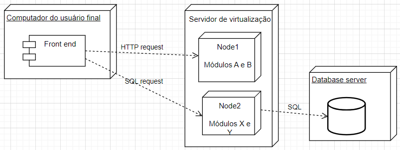 Implementacao