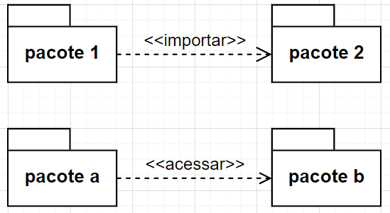 Pacotes