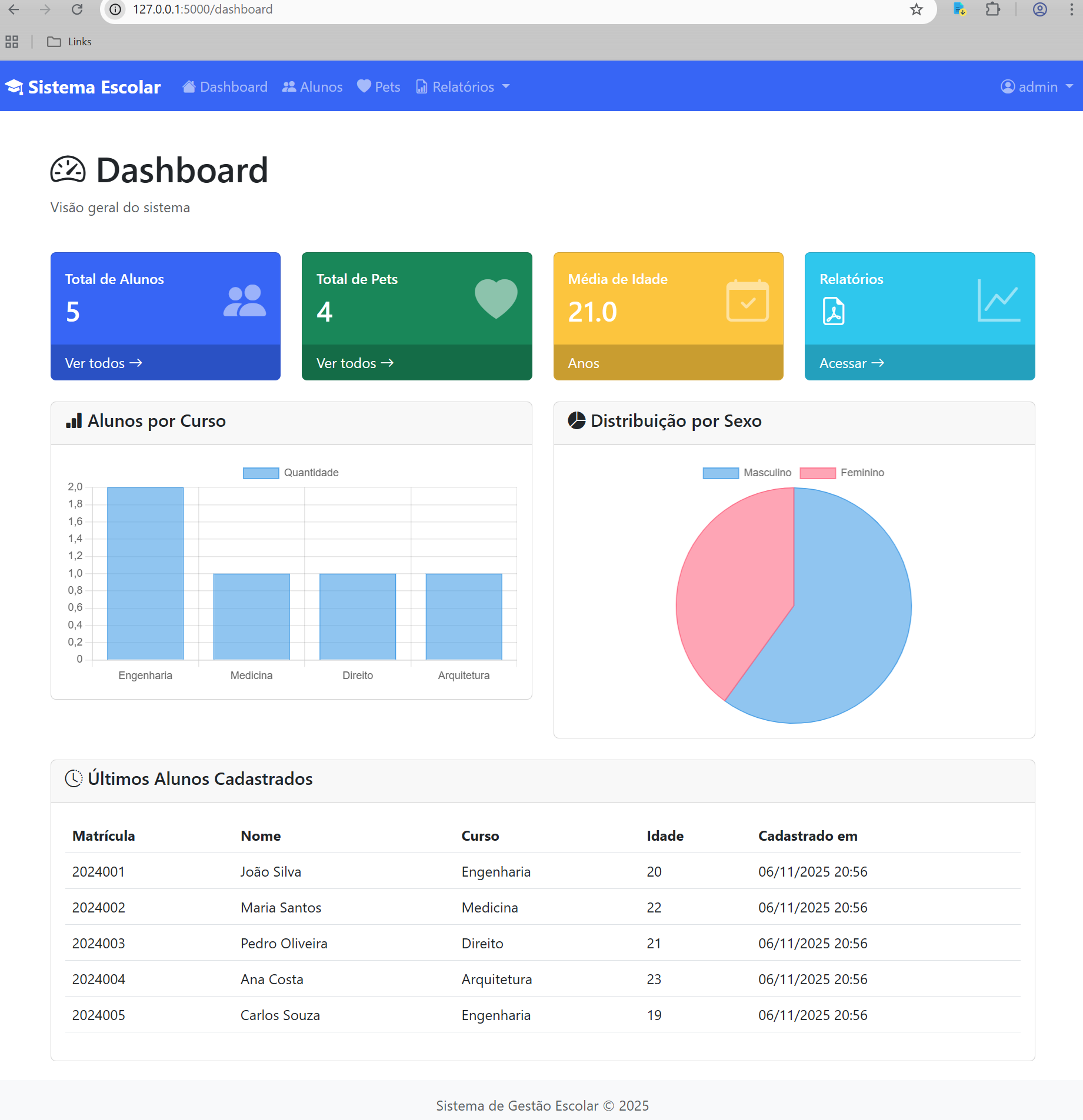 Dashboard