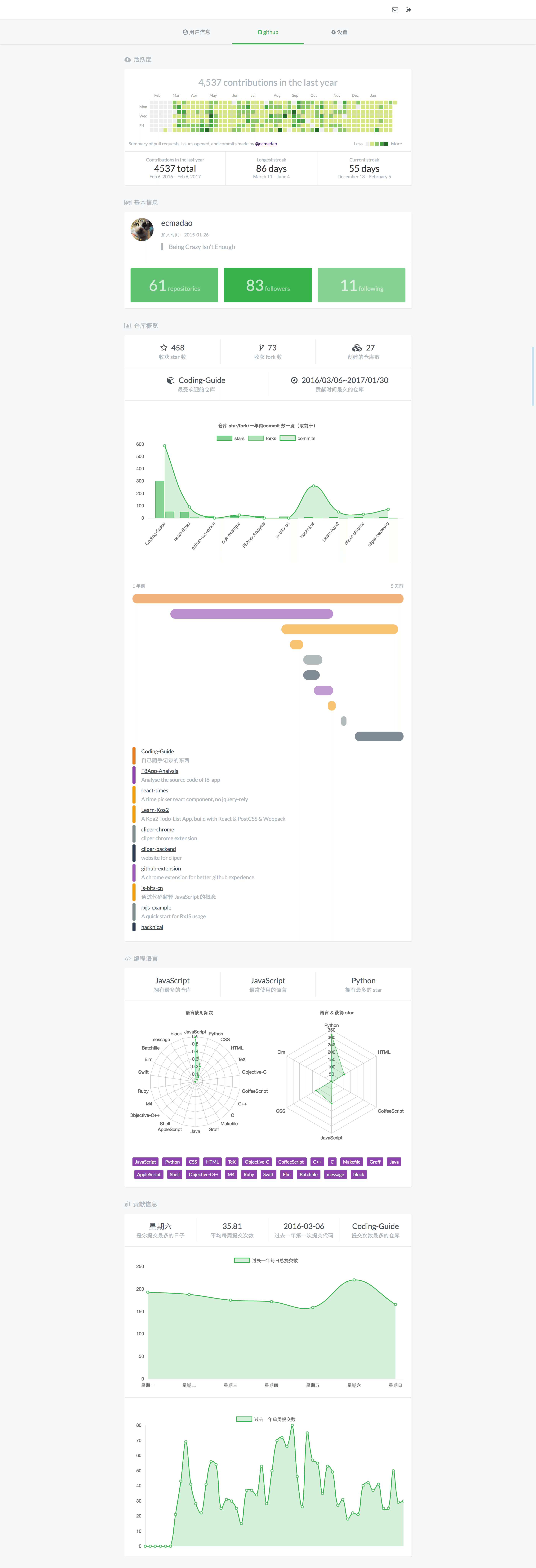 github datas