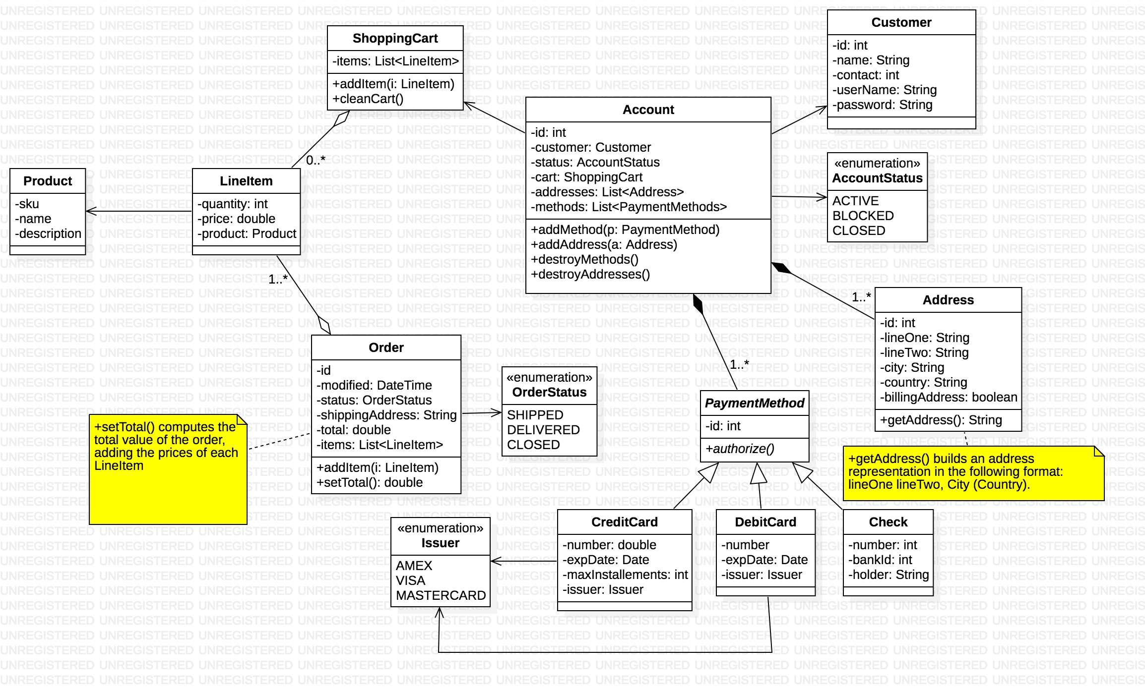 Domain Model Java GitHub - monteslou/uml_challenge