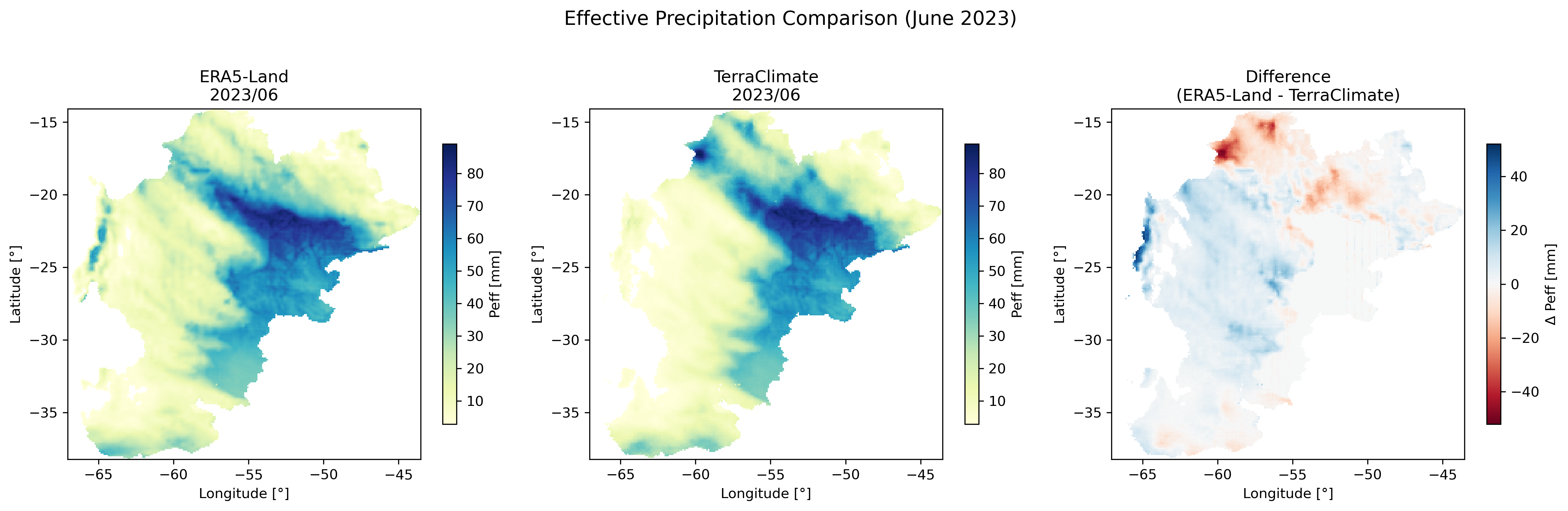 Side-by-side Comparison