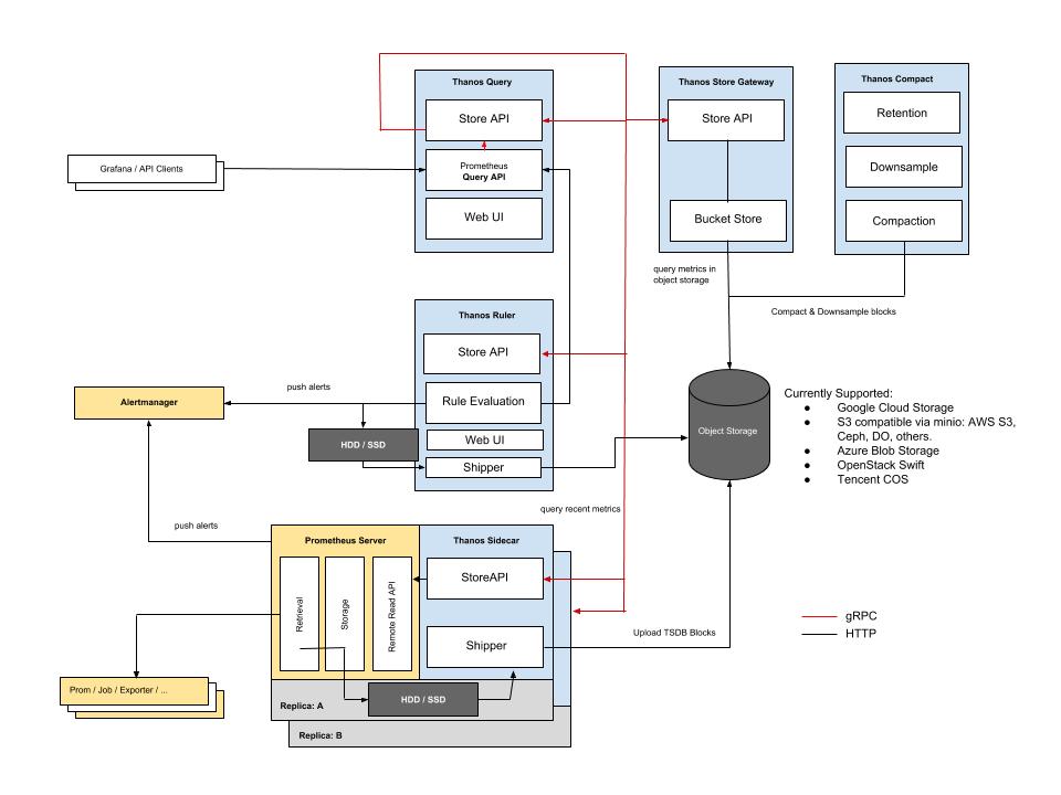 architecture_overview