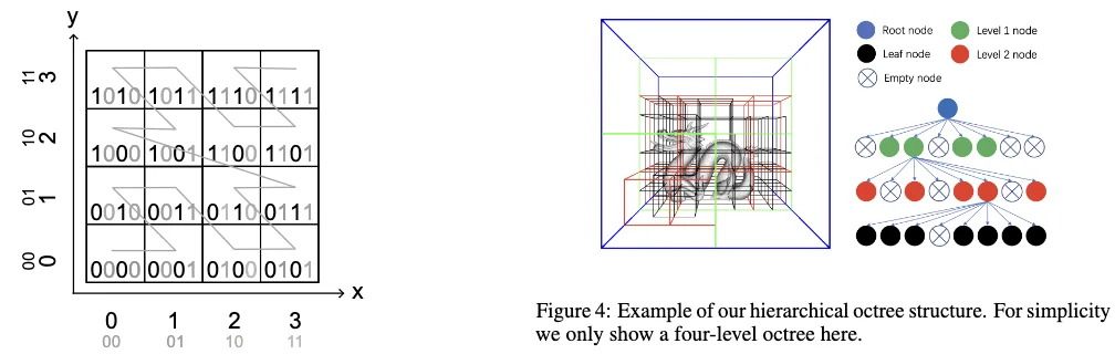 vox-fusion-arxiv-figure3_and_4