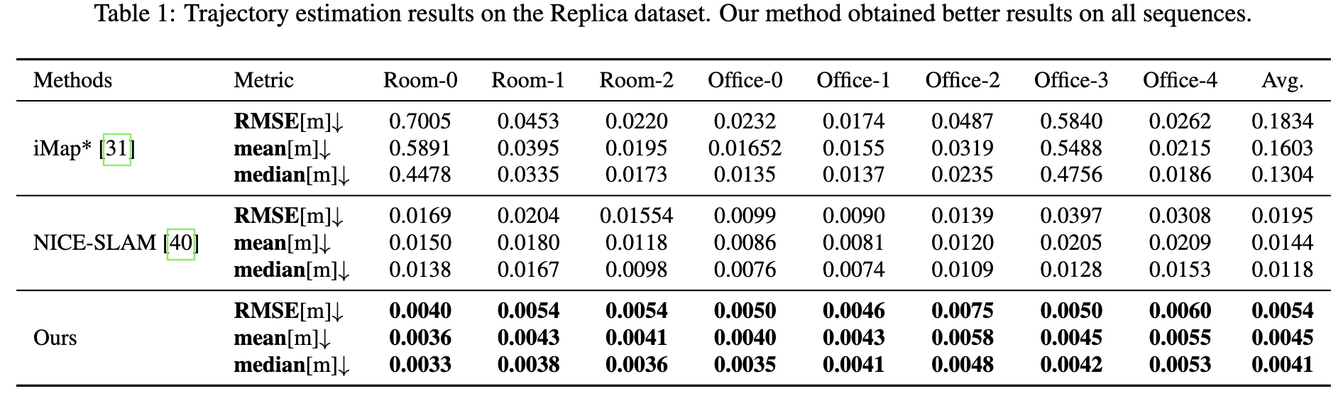 vox-fusion-arxiv-table1