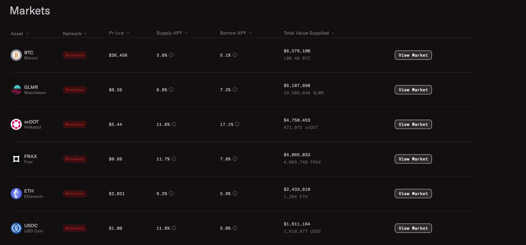 Moonwell | Projects - Moonbeam dapps