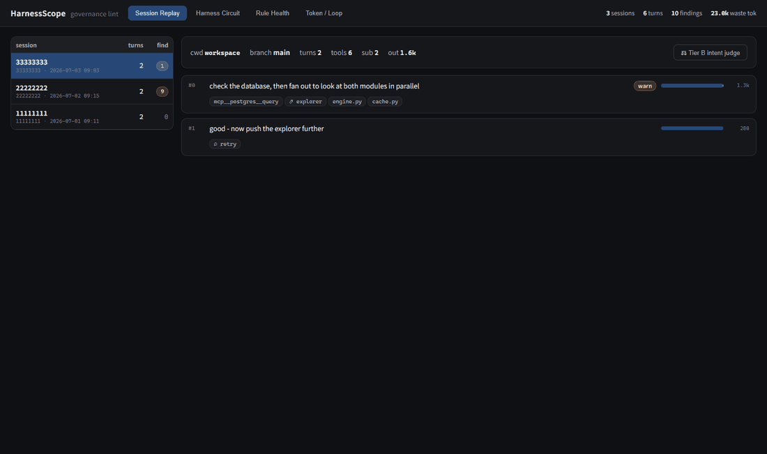 HarnessScope — replay, circuit, rule health, token loss