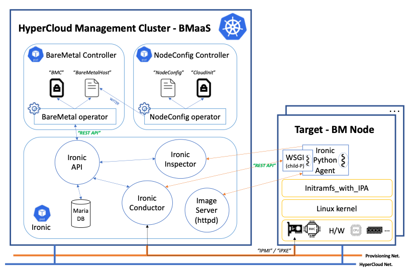 NodeConfig Operator Architecture