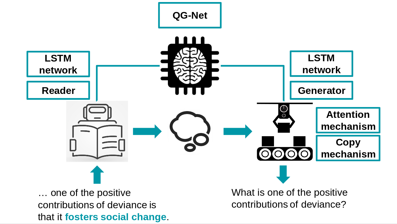 Illustration of QG-Net