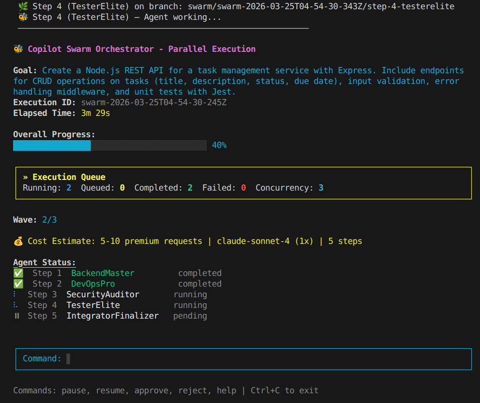 Swarm Orchestrator TUI dashboard showing parallel agent execution across waves