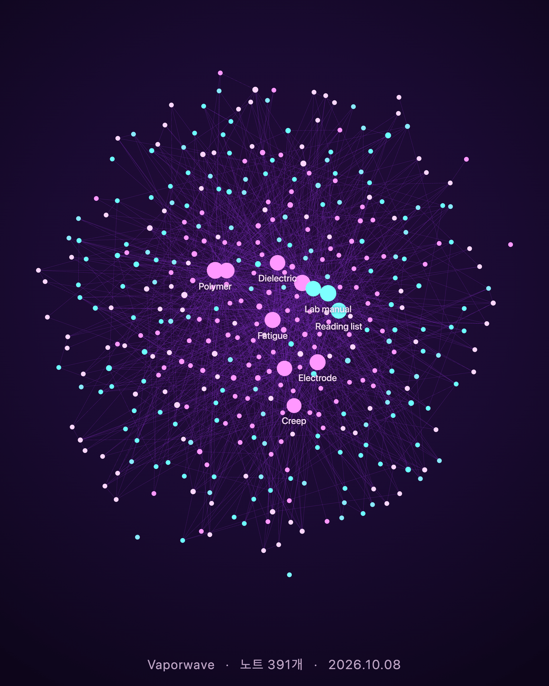 The same vault exported as a 4:5 PNG with Fit whole graph and a caption