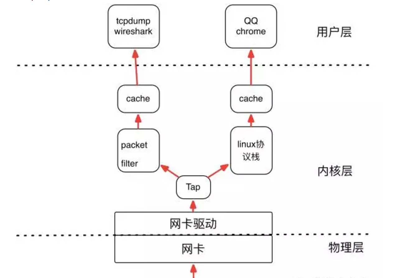 抓包流程