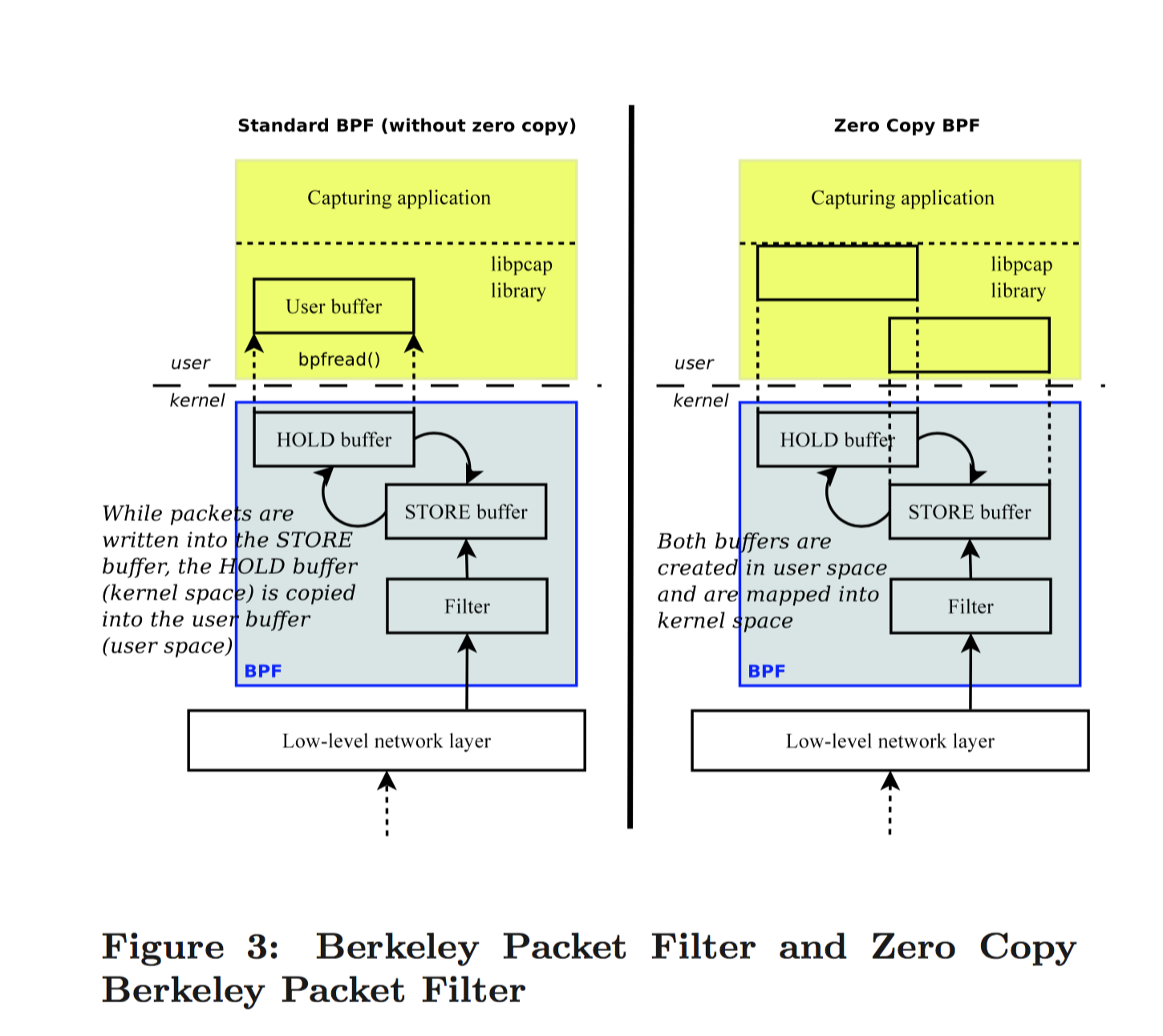 BPF and ZC BPF