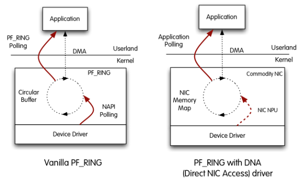 PF_RING DNA