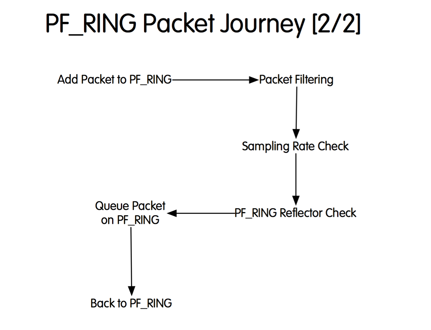 PF_RING Packet Journey - 2