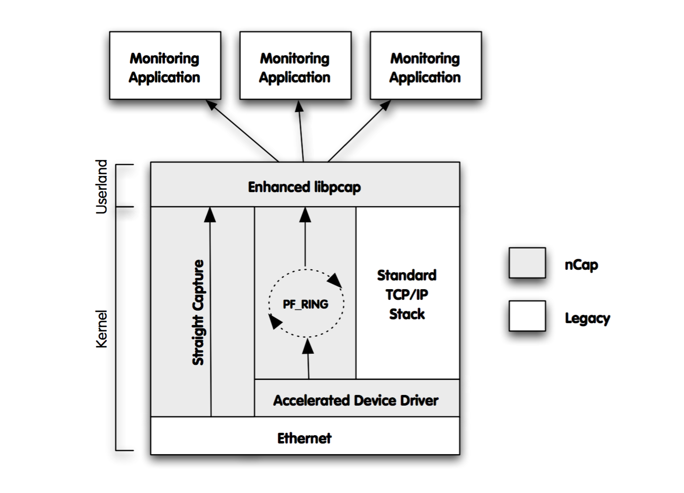 nCap and Legacy