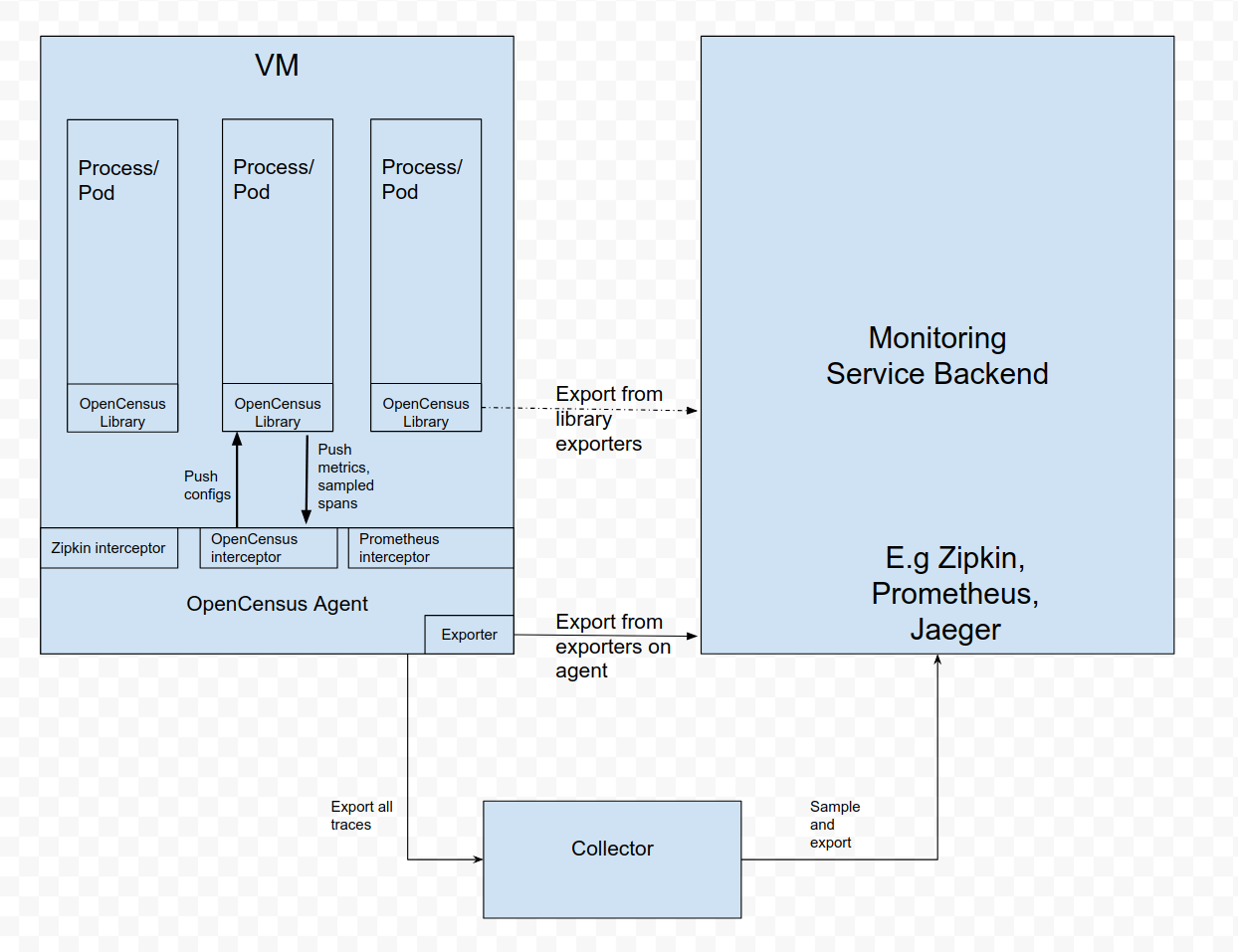 ocagent-architecture-new