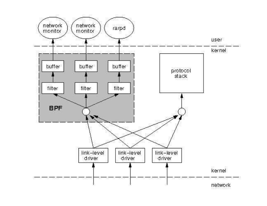 packet path